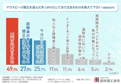 【治療計画のヒントが満載】トップドクターの治療を担う？宮島悠基先生と行く横浜トリート見学ツアーを終えて